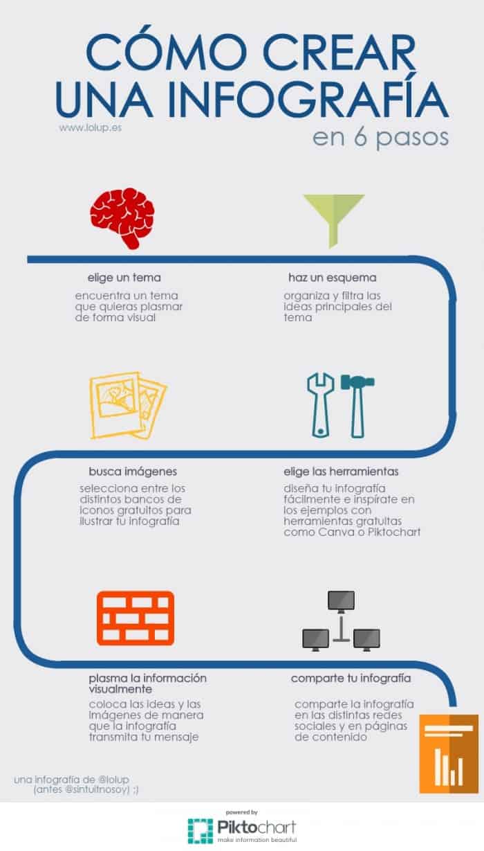 Cómo crear una infografía en 6 pasos y de forma gratuita