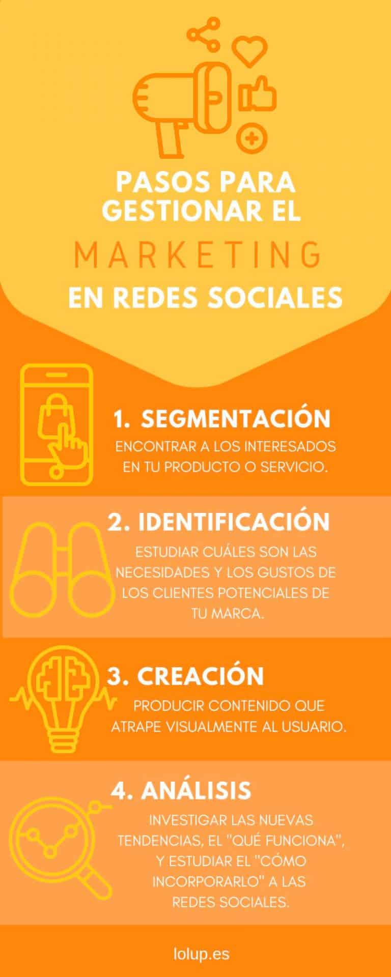 Cómo Gestionar El Marketing En Las Redes Sociales Blog De Lolup